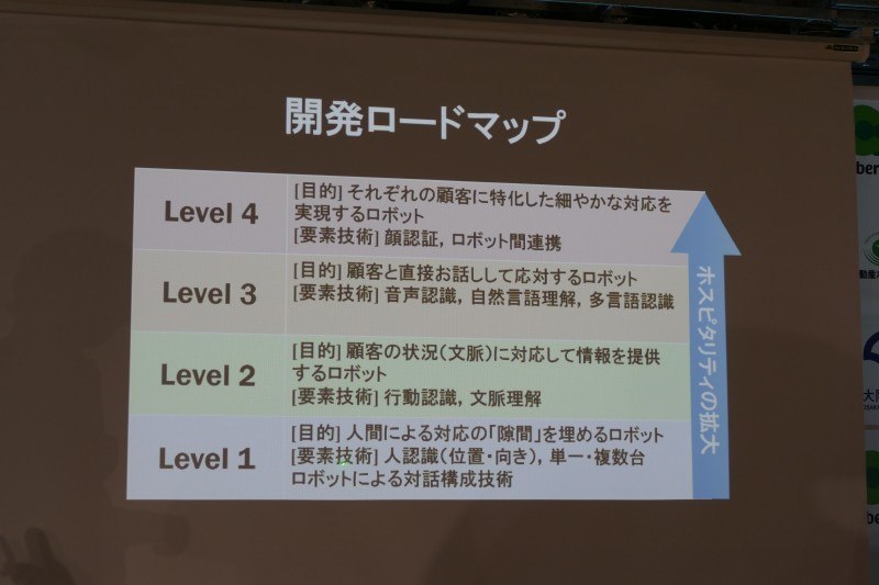 開発ロードマップ