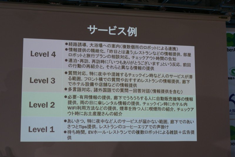 サービス例。レベル３までは比較的早く実現できると考えているとのこと
