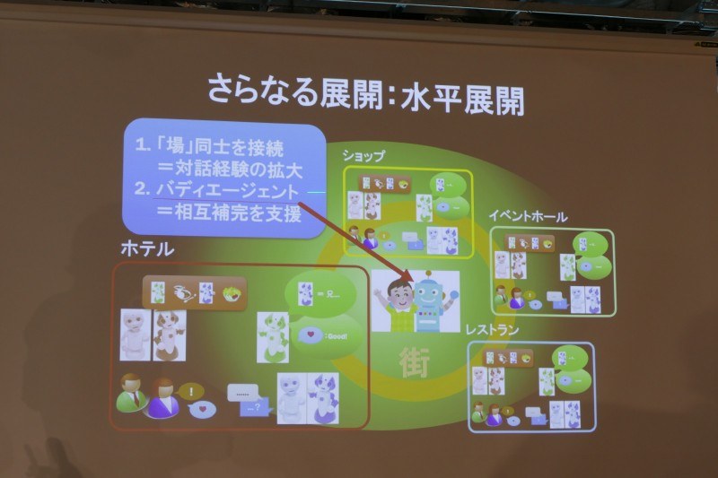 各々のロボットを個性化し、かつ連携させることも目指す