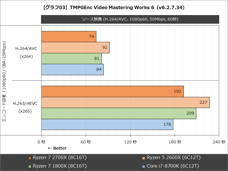【グラフ03】TMPGEnc Video Mastering Works 6(v6.2.7.34)