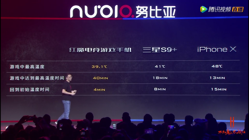 もっとも優れた結果を残した