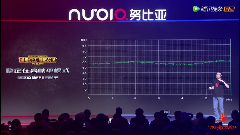 スマートフォン向けのPUBGで高いフレームレートを維持する