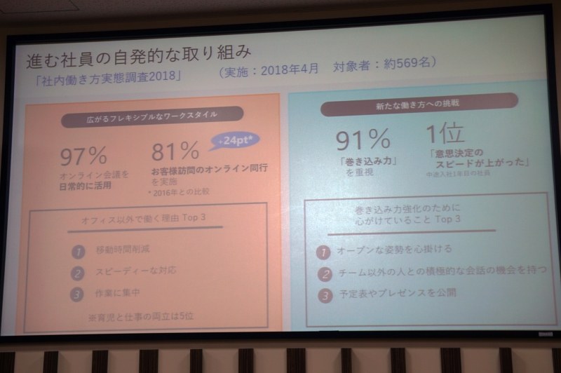 働き方改革のための実践事例