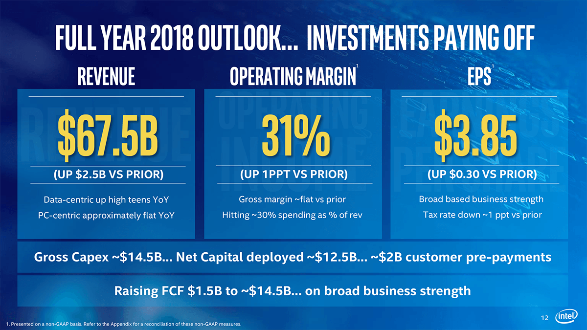 2018年通年の決算予測