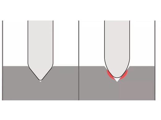 専用針を用いた場合の模式図