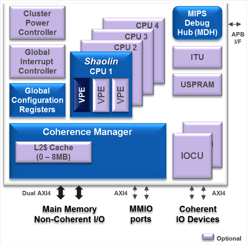 マルチコア構成