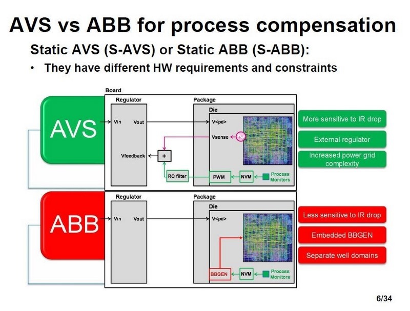 AVSとABBの回路と利害得失。Souhir Mhira氏による講演スライドから