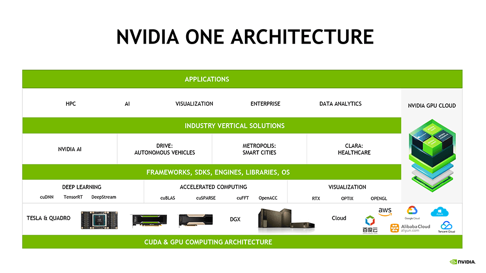 単一アーキテクチャですべてをカバーする