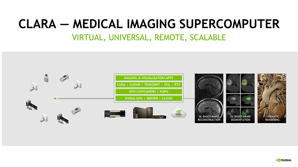 医用画像スーパーコンピュータプラットフォーム「Project Clara」