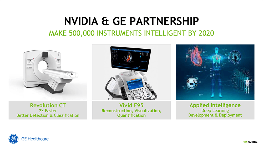 GE Healthcareとの提携