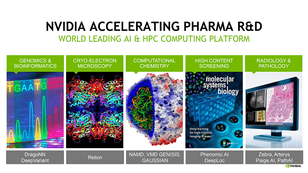 製薬分野への活用も