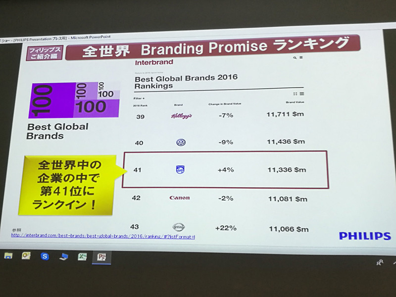 全世界のブランド信頼度ランキング