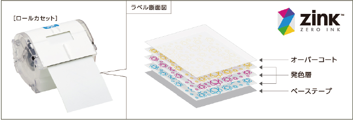 フルカラー印刷の仕組み