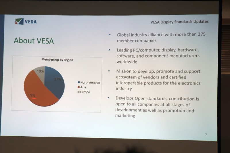 VESAは現在275のパートナー企業を有している