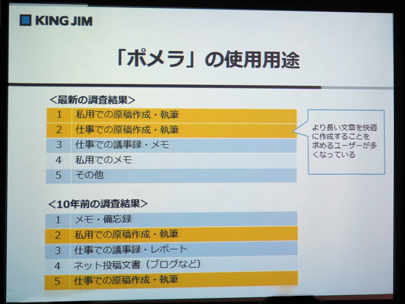 ポメラの利用用途