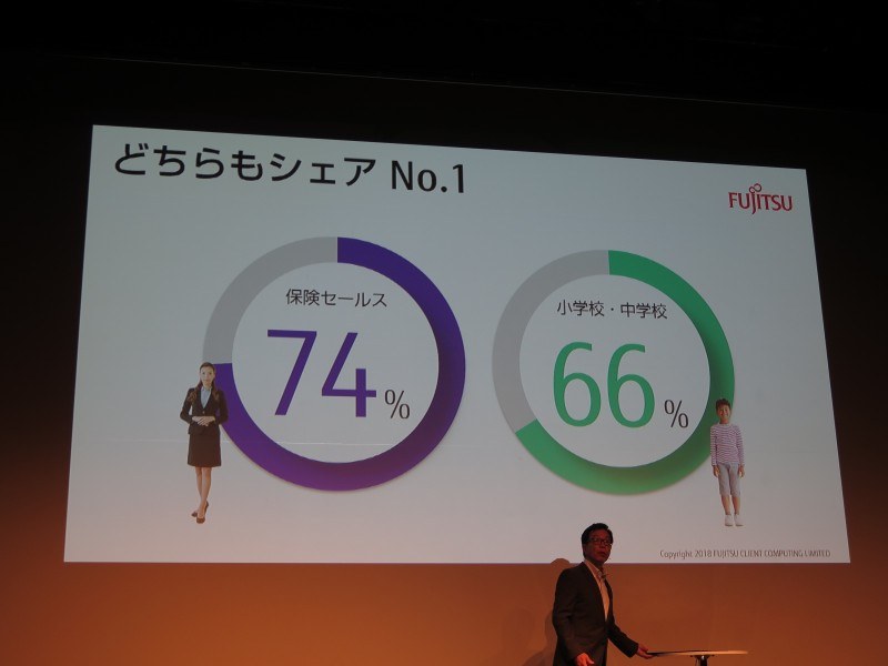 セールスと教育タブレットではNo.1のシェアを獲得