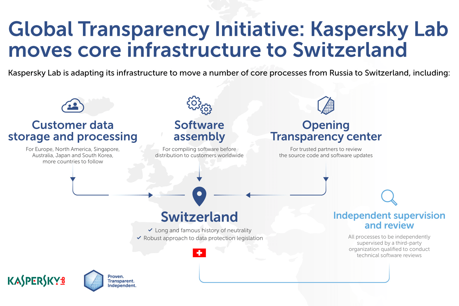 コア機能をスイスに移管