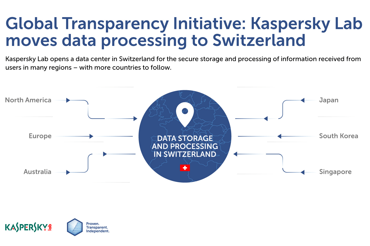 収集データの保存および処理もスイスへ