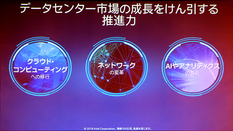 データセンター市場を牽引する3要素