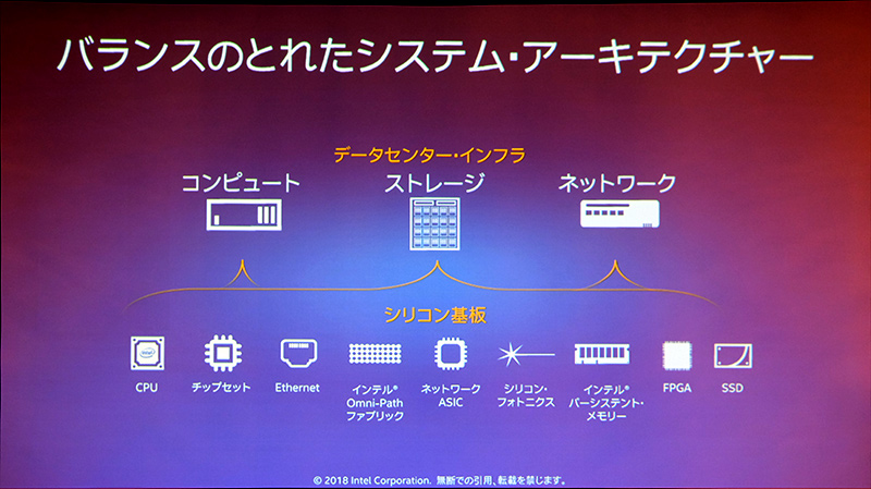 バランスのとれたシステムアーキテクチャの実現