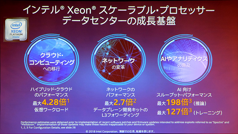 データセンターの成長基盤となるXeonスケーラブルプロセッサ