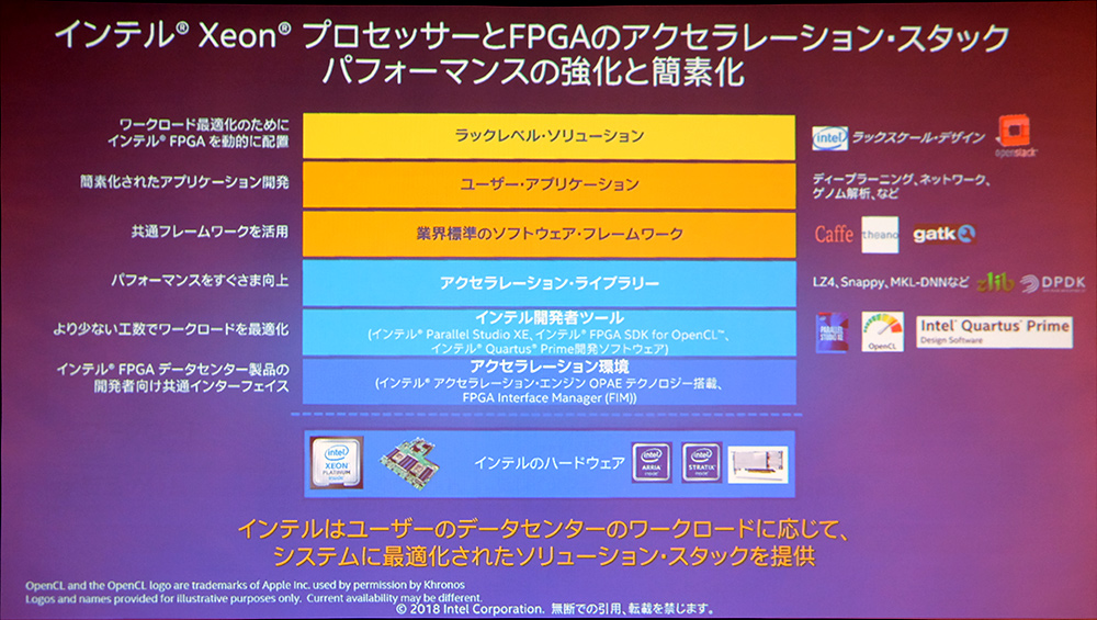 XeonプロセッサとFPGAのアクセラレーションスタック