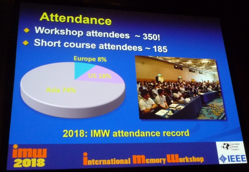IMW 2018の参加者数と地域別の比率。閉会挨拶(クロージングリマークス)のスライドから
