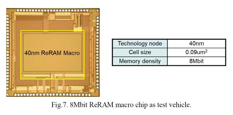 40nm技術で試作した8Mbit ReRAMマクロのシリコンダイ写真。ダイ面積は公表していない。パナソニックがIMW 2018で発表した論文から