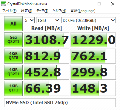 Intel SSD 760pのCrystalDiskMark実行結果