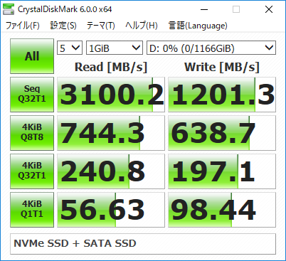 StoreMI (NVMe SSD + SATA SSD、DRAMキャッシュ無効)