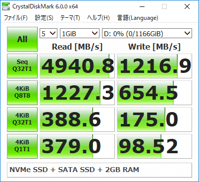 StoreMI (NVMe SSD + SATA SSD、DRAMキャッシュ有効)
