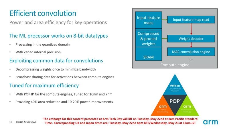 コンピュートエンジンの概要