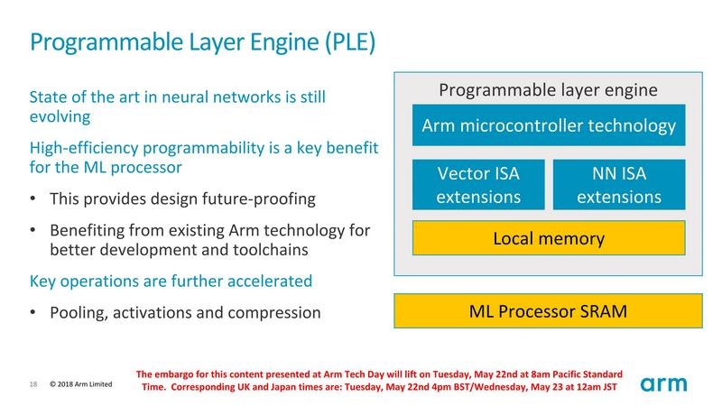 コンピュートエンジンに搭載されたPLE