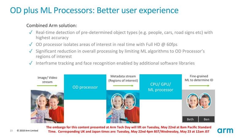 Arm MLやGPUとの組み合わせも可能