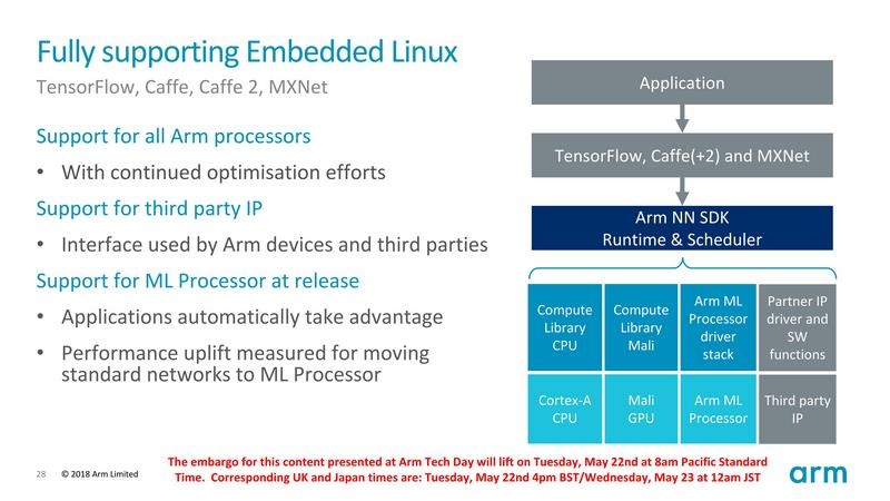 最終的にはランタイムが最適なハードウェアを選択できるようにするという