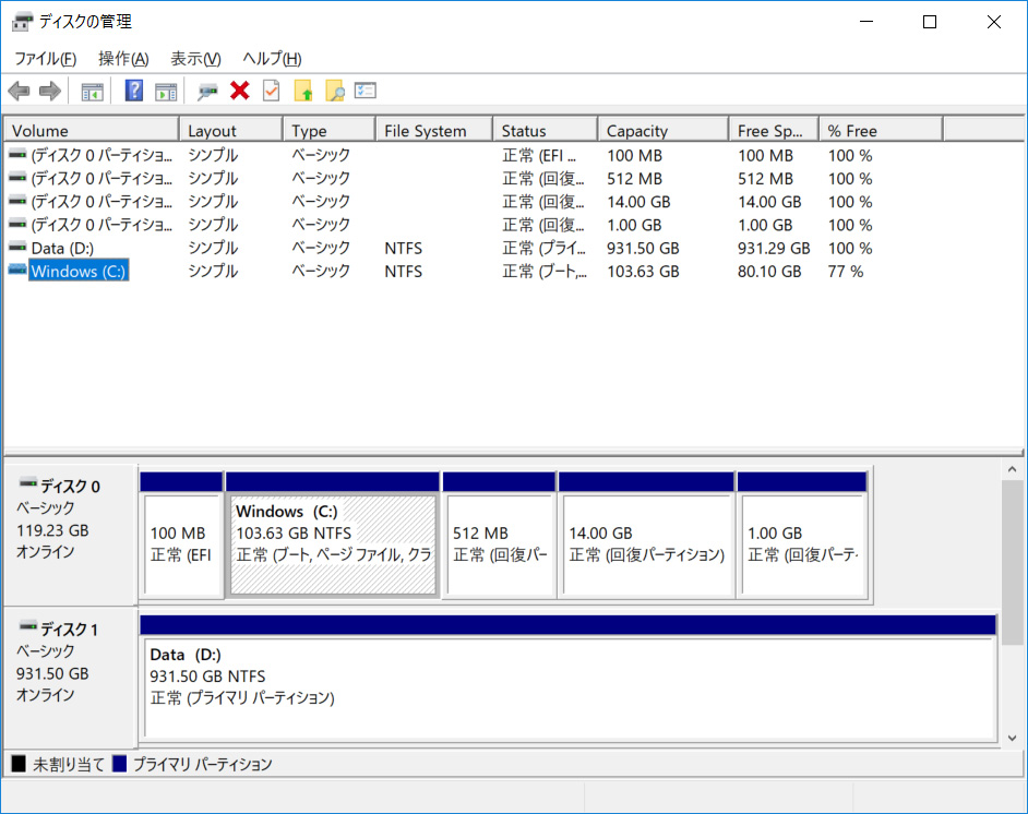 ストレージのパーティション。Cドライブは約103GB、Dドライブは約931GBが割り当てられ、どちらも1パーティション