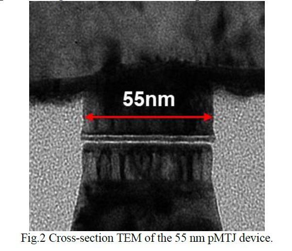 垂直磁気記録方式の磁気トンネル接合(pMTJ)の断面を電子顕微鏡で観察した画像。pMTJの直径は55nm。pMTJ単体で10の16乗回を超える書き換えサイクル寿命と、150℃で10年を超えるデータ保持期間を確認している 出典: IMW 2018でAvalanche Technologyが発表した論文から