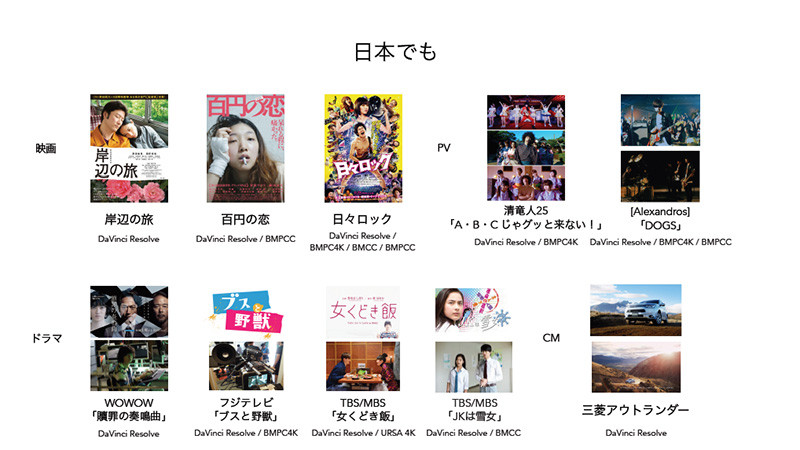 Resolveが使われた作品の一例