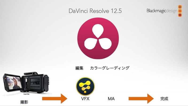 バージョン12.5では、カラーコレクション以外に、編集機能も搭載