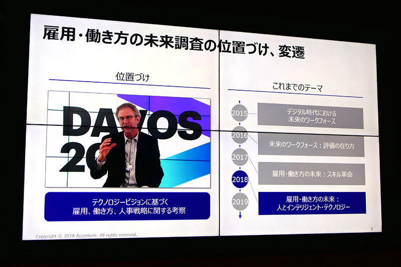 雇用や働き方に関する調査