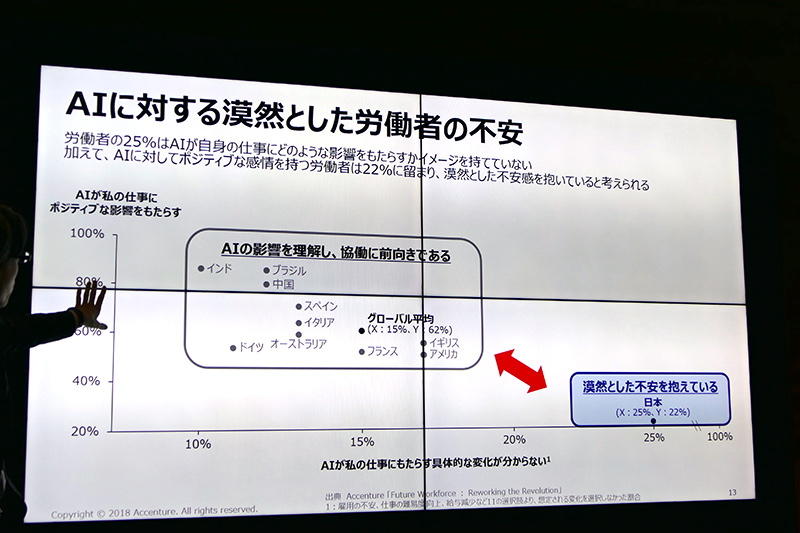 AIに漠然とした不安を抱えている人も多い