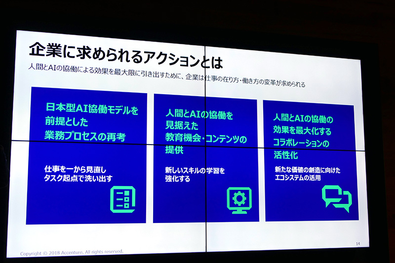 アクセンチュアによる企業に求められるアクション