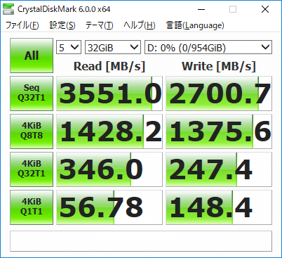 970 PROのデータサイズ32GiB