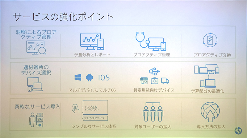 サービスのまとめ