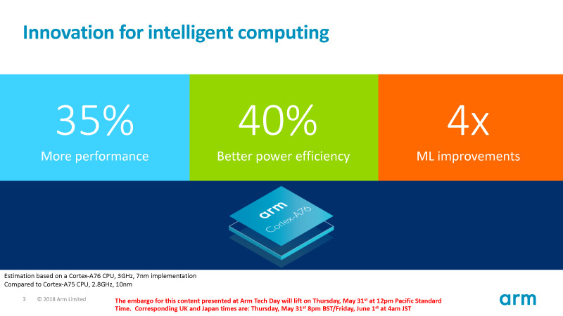 性能と電力効率が向上したCortex-A76