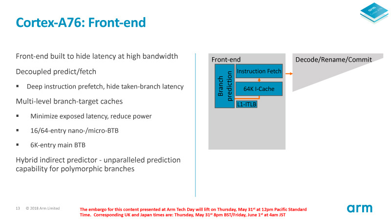 BTBを3ステージとした分岐予測機構