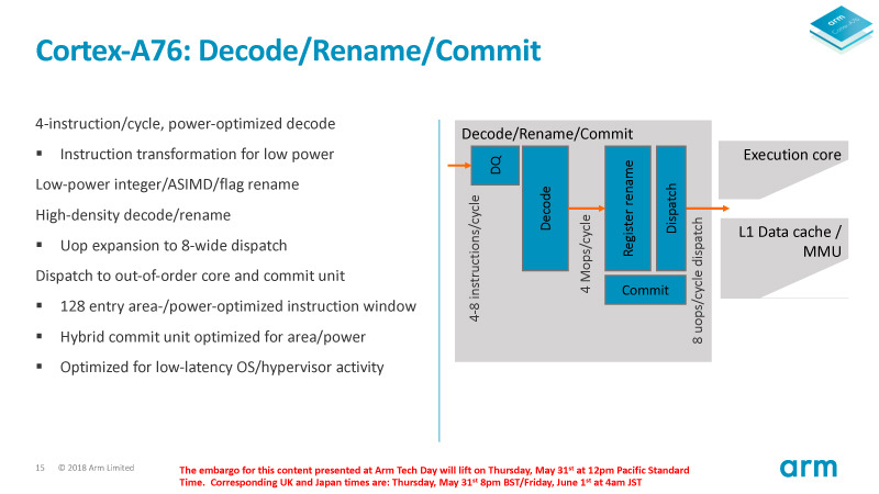 CPU命令はいったんマクロOPsに変換され、マイクロOPsに分解される。この仕組み自体はCortex-A72と同様だ