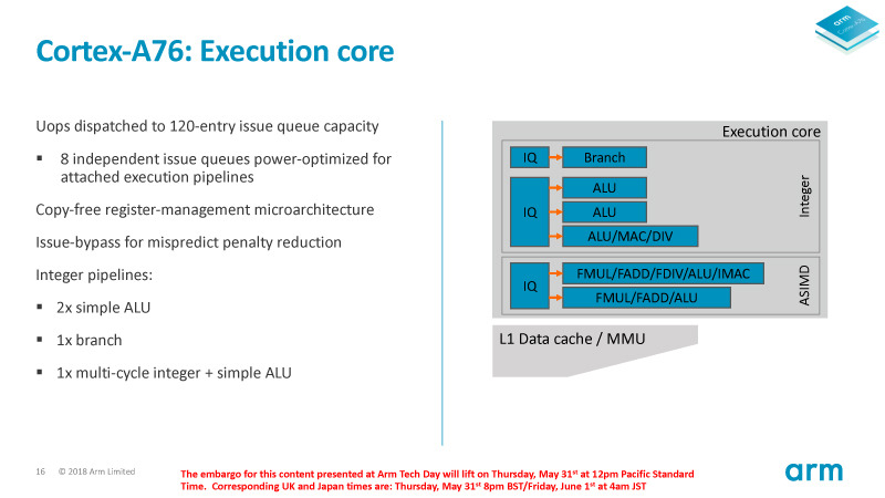 整数演算系は4パイプで1つは分岐専用