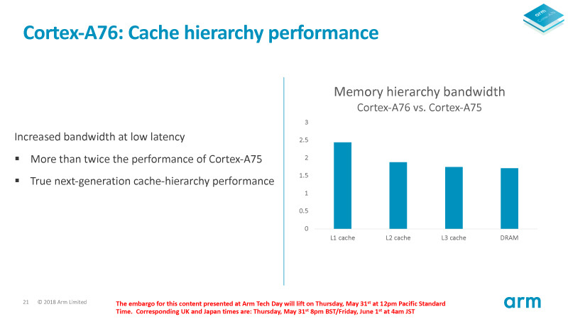 キャッシュ実効帯域を引き上げた