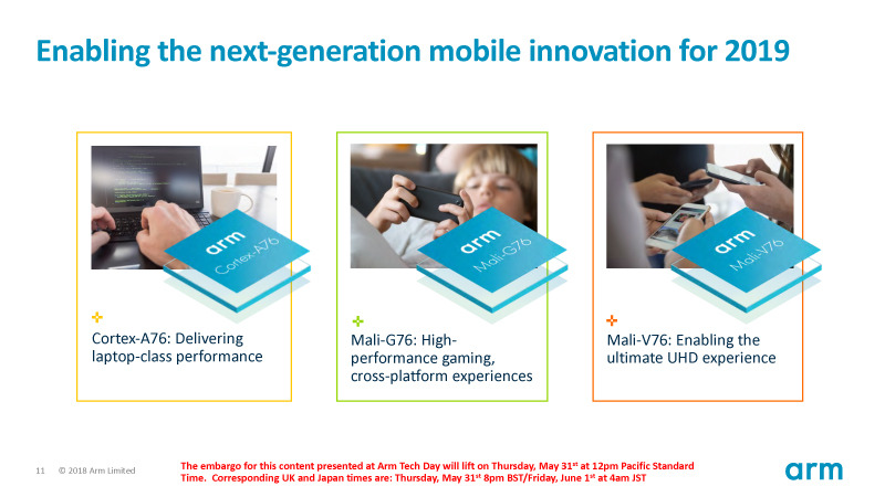 Cortex-A76、Mali-G76、Mali-V76と型番を揃えた新IP群